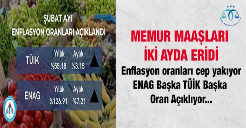 Maaşlar İlk İki Ayda Enflasyon Karşısında Eridi