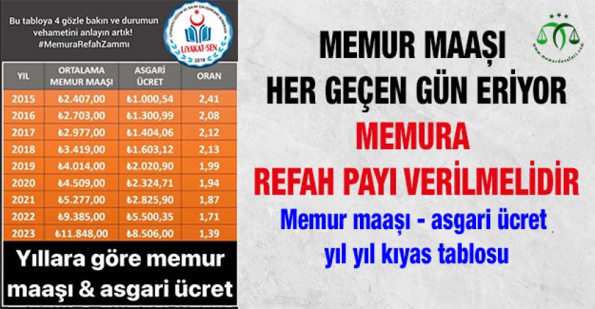 Memura Refah Payı Verilmelidir