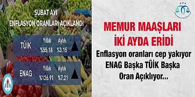 Maaşlar İlk İki Ayda Enflasyon Karşısında Eridi