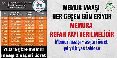 Memura Refah Payı Verilmelidir