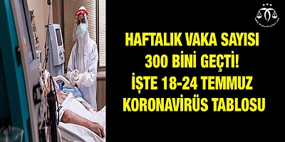Haftalık vaka sayısı 300 bini geçti! İşte 18-24 Temmuz koronavirüs tablosu