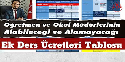 Öğretmenlerin Alacağı ve Alamayacağı Ek Ders Ücretleri