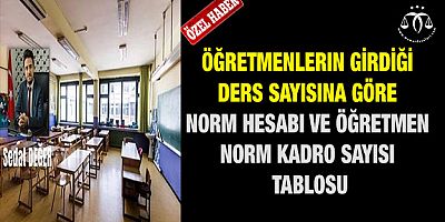 Öğretmenlerin Norm Hesabı Nasıl Yapılır?