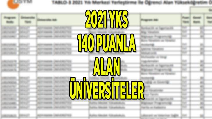 YKS 140 puanla alan üniversiteler ve bölümler